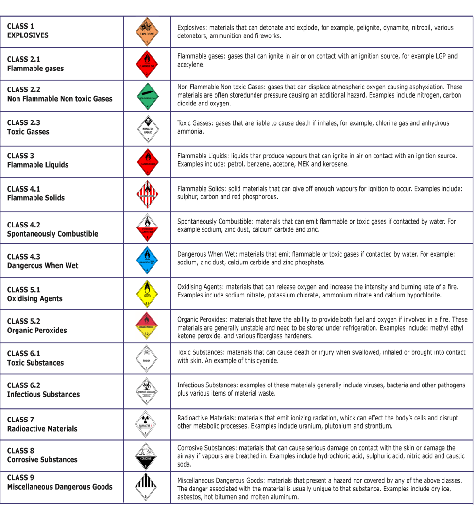 table IMDG